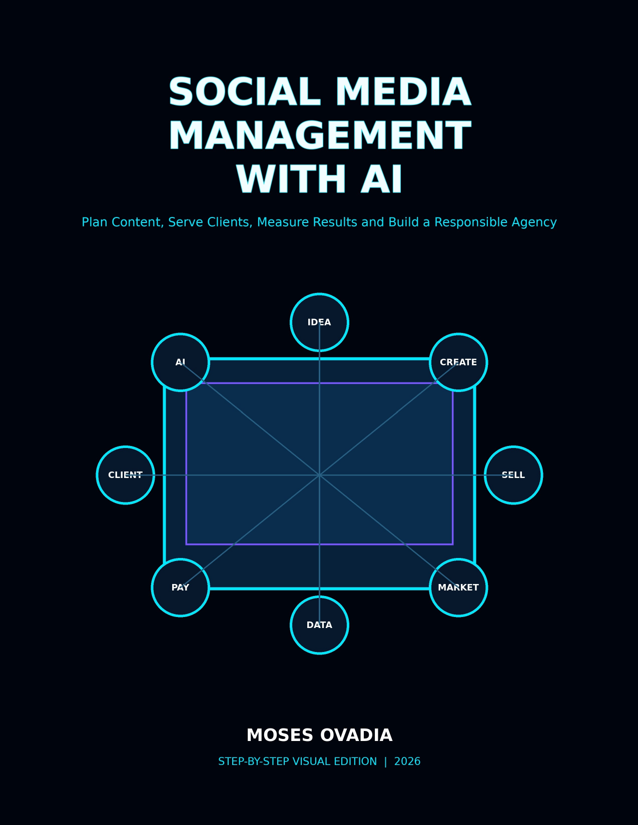 Social Media Management with AI
