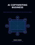 AI Copywriting Business