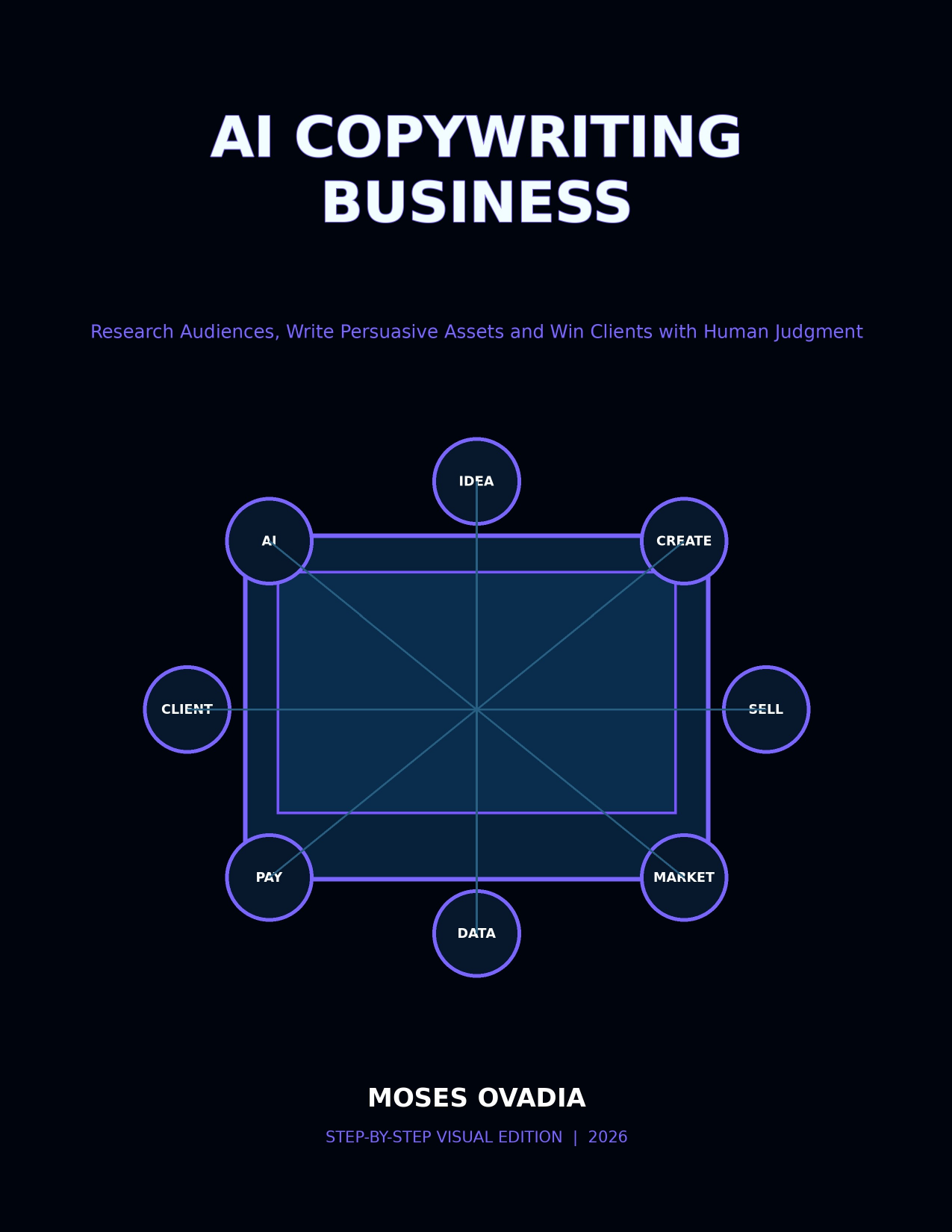AI Copywriting Business