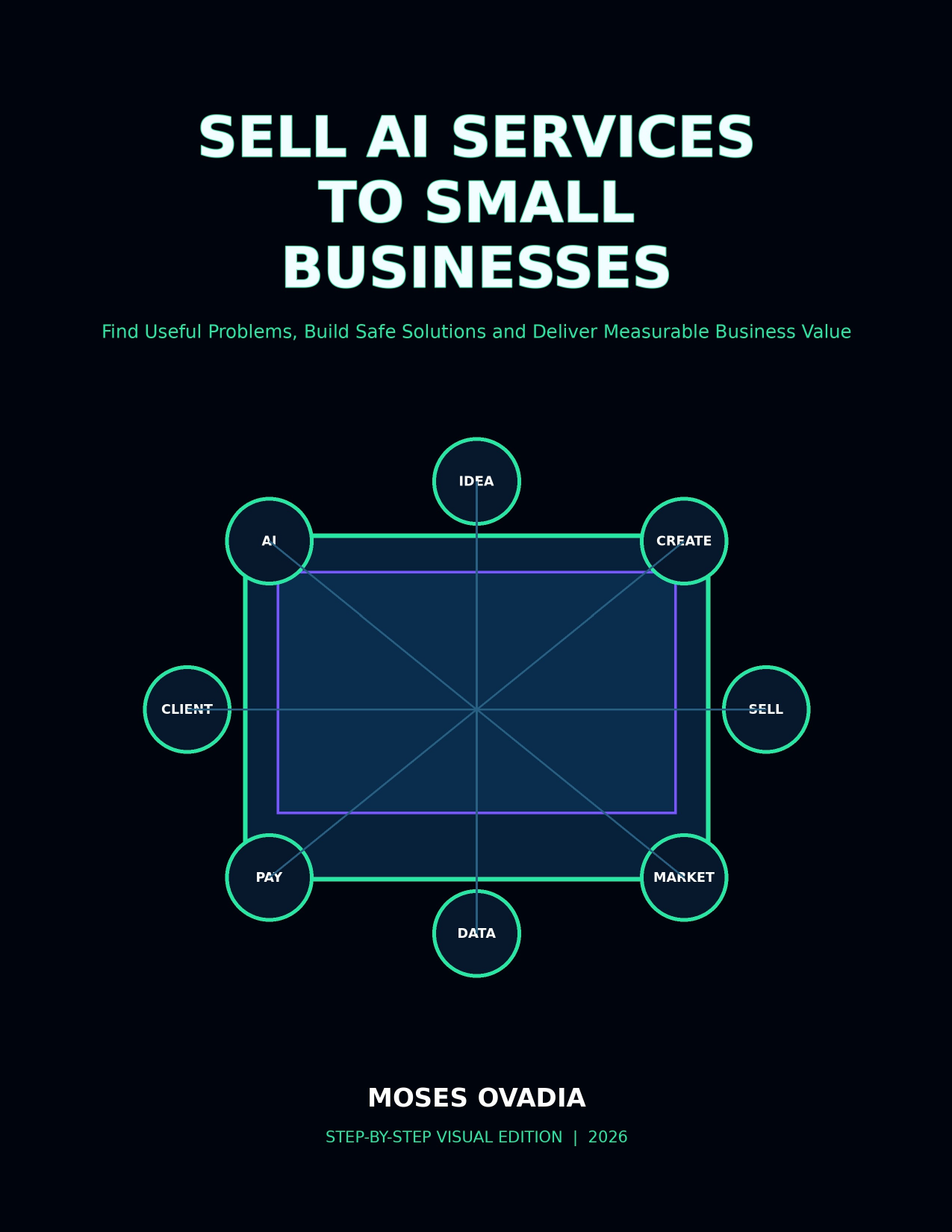 Sell AI Services to Small Businesses