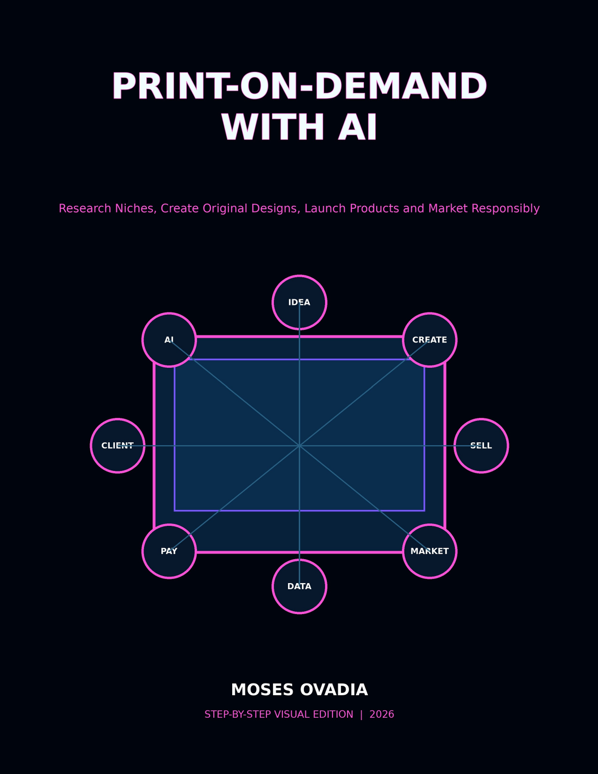 Print-on-Demand with AI