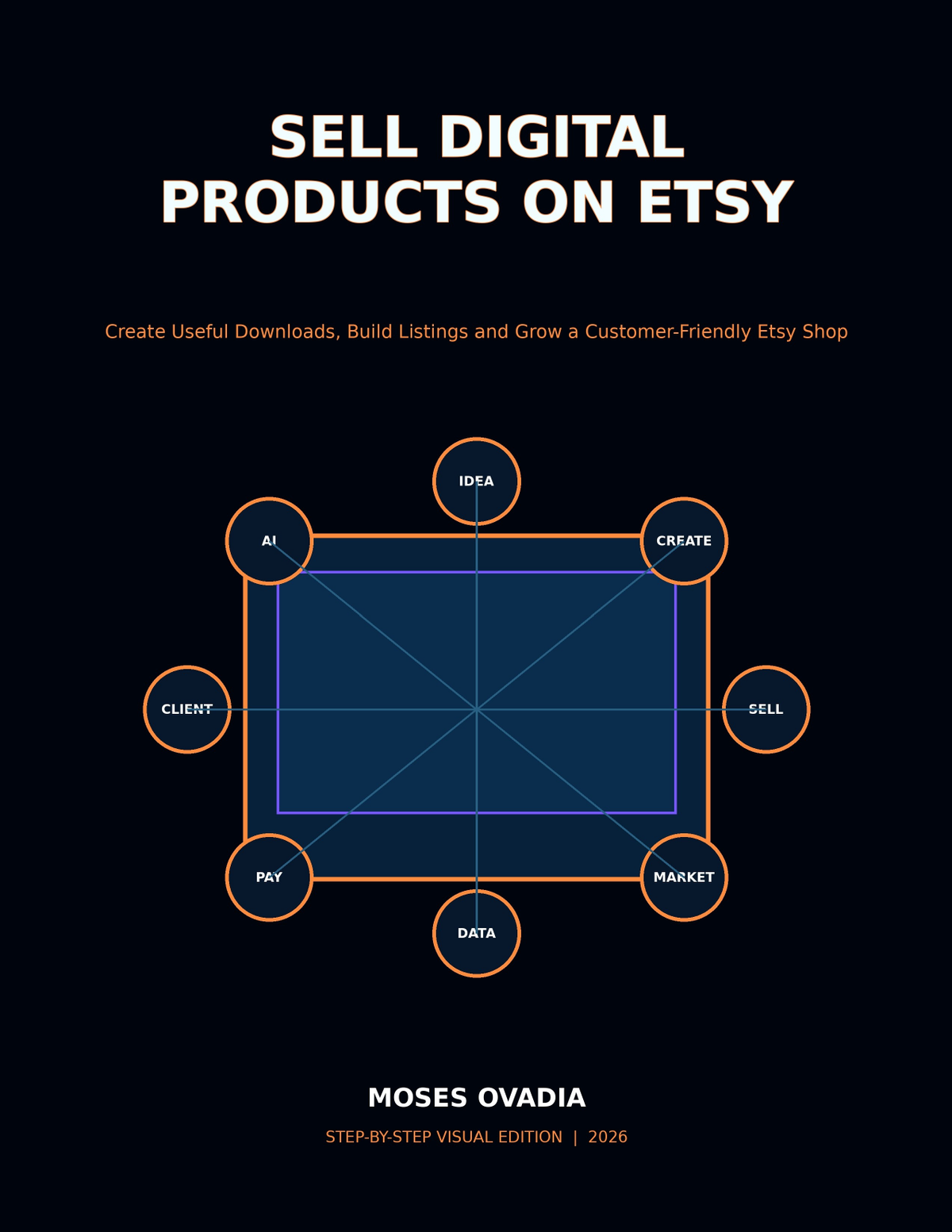 Sell Digital Products on Etsy