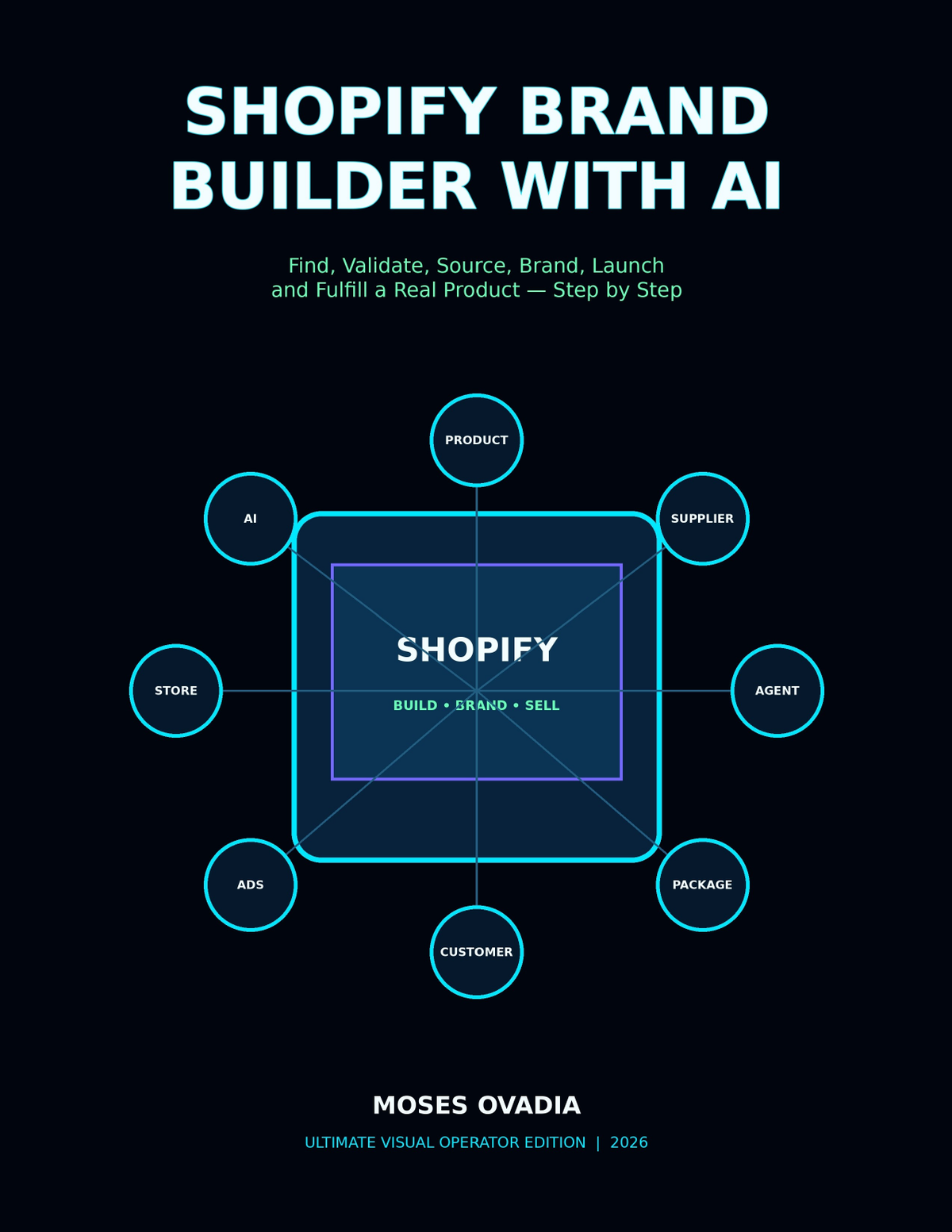 Shopify Brand Builder with AI