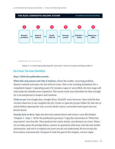 AI-Powered Blogging Business — page 5