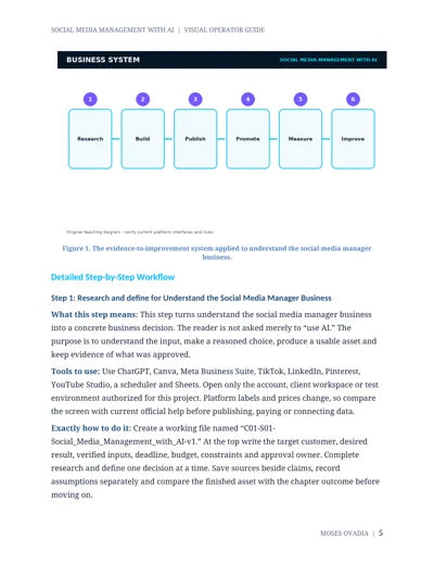 Social Media Management with AI — page 5