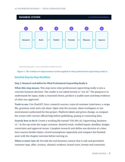 AI Copywriting Business — page 5