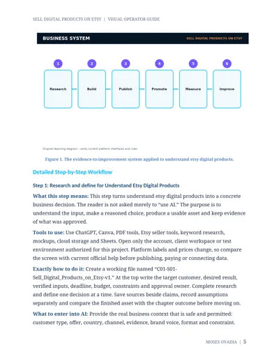 Sell Digital Products on Etsy — page 5