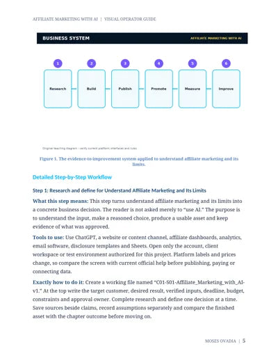 Affiliate Marketing with AI — page 5