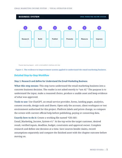 Email Marketing Income System — page 5